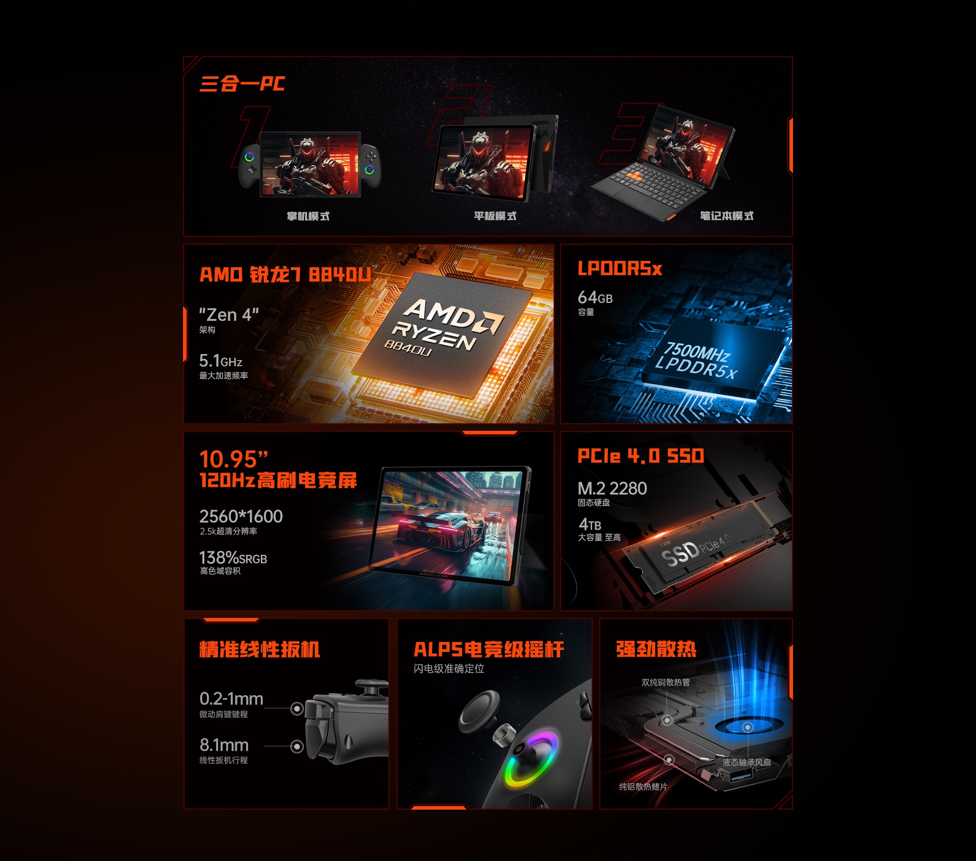 AMD Ryzen 7 8840U